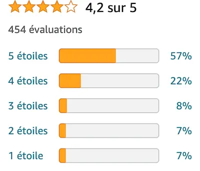 avis utilisateurs de la remorque de vélo duramaxx mountee